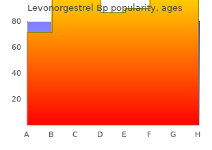 buy levonorgestrel visa