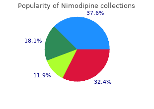 buy generic nimodipine canada