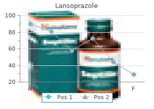 purchase 15mg lansoprazole overnight delivery