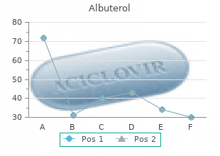 best order albuterol