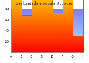 buy desloratadine 5 mg overnight delivery