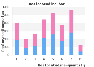 order generic desloratadine canada