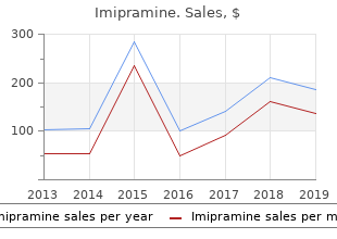 buy generic imipramine 50 mg