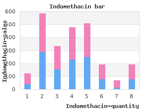 discount 75mg indomethacin with mastercard