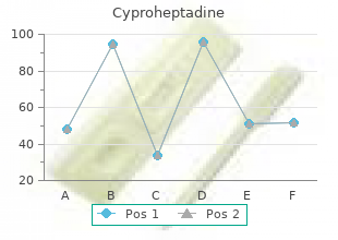buy 4 mg cyproheptadine amex