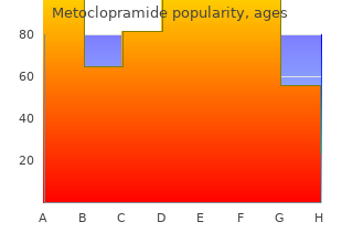 best buy metoclopramide
