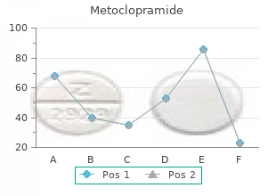generic 10mg metoclopramide free shipping