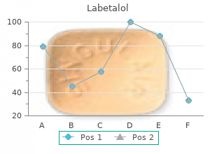 cheap 100mg labetalol with amex