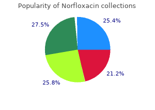 buy cheap norfloxacin line