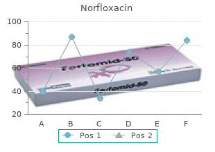generic 400 mg norfloxacin otc