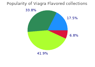 order viagra flavored 100mg online