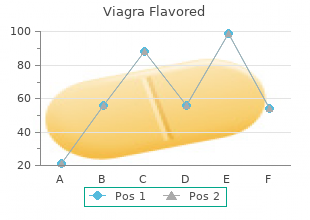 purchase generic viagra flavored on-line