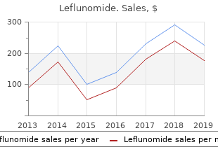 buy generic leflunomide on-line