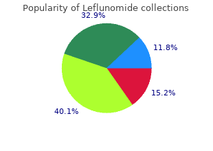 order 20mg leflunomide with mastercard