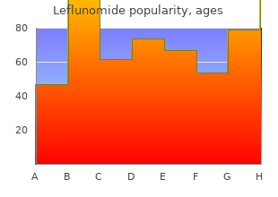 leflunomide 10mg low price