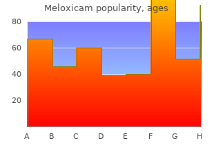 buy meloxicam 15mg fast delivery