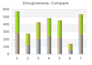 order 3.03 mg drospirenone otc