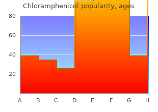 chloramphenicol 250mg low price