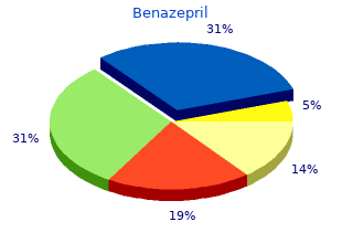 purchase benazepril paypal
