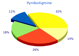 generic 60 mg pyridostigmine overnight delivery