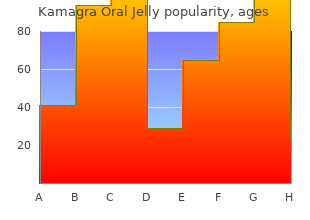 buy kamagra oral jelly discount