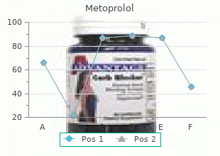 discount metoprolol on line