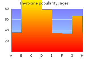 buy thyroxine 100 mcg without a prescription