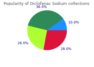 buy genuine diclofenac