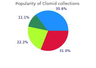buy generic clomid 25mg