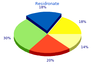 buy discount residronate line