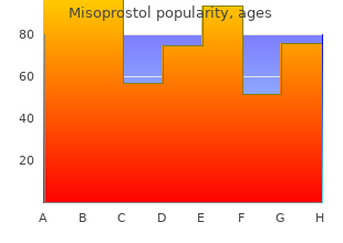 buy misoprostol 200 mcg cheap