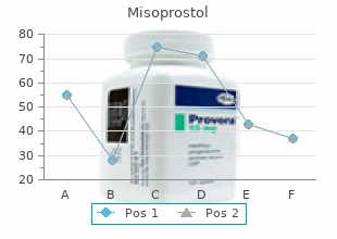 generic 100 mcg misoprostol