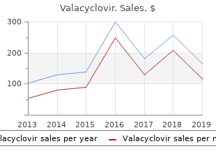 discount valacyclovir 500 mg amex