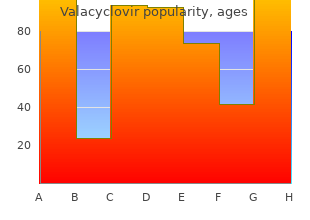purchase genuine valacyclovir line