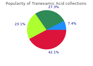 discount generic tranexamic uk