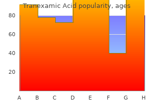 buy tranexamic 500 mg without a prescription