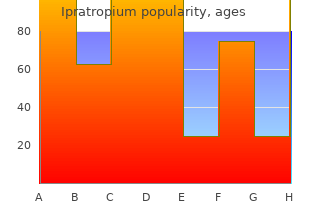 generic ipratropium 20mcg visa