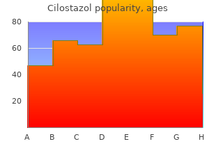 cilostazol 50mg cheap