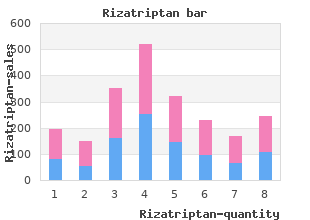 purchase cheap rizatriptan