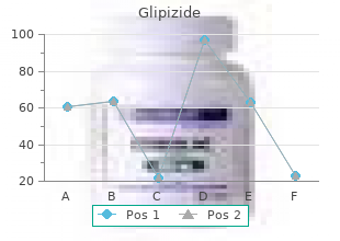 order generic glipizide from india