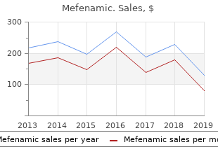 mefenamic 250 mg lowest price