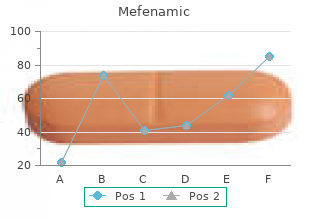 500 mg mefenamic sale