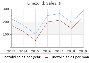 discount 600mg linezolid with visa