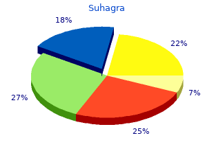 order genuine suhagra line