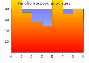 purchase genuine fenofibrate line