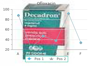 buy ofloxacin uk