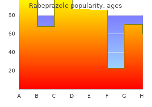 buy cheapest rabeprazole