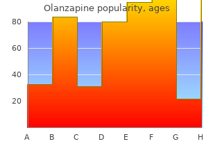 generic 10mg olanzapine amex