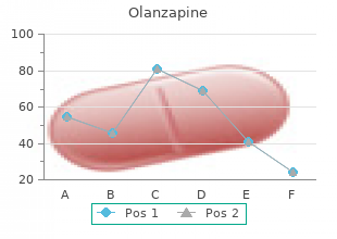 discount olanzapine 7.5mg free shipping