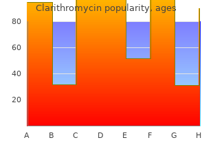buy 250 mg clarithromycin overnight delivery